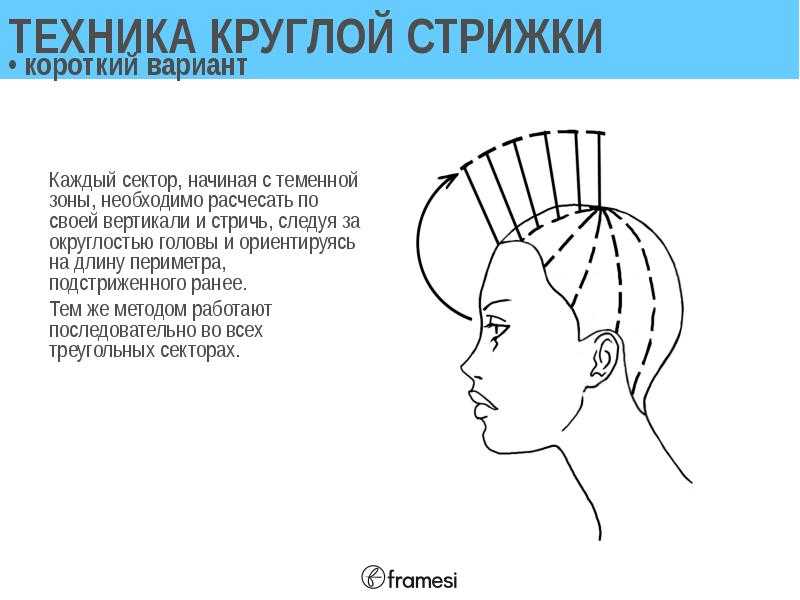 Стрижка сессон (сэссун) на средние и короткие волосы фото