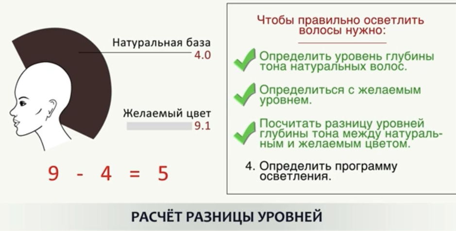 Как получить пепельный цвет волос