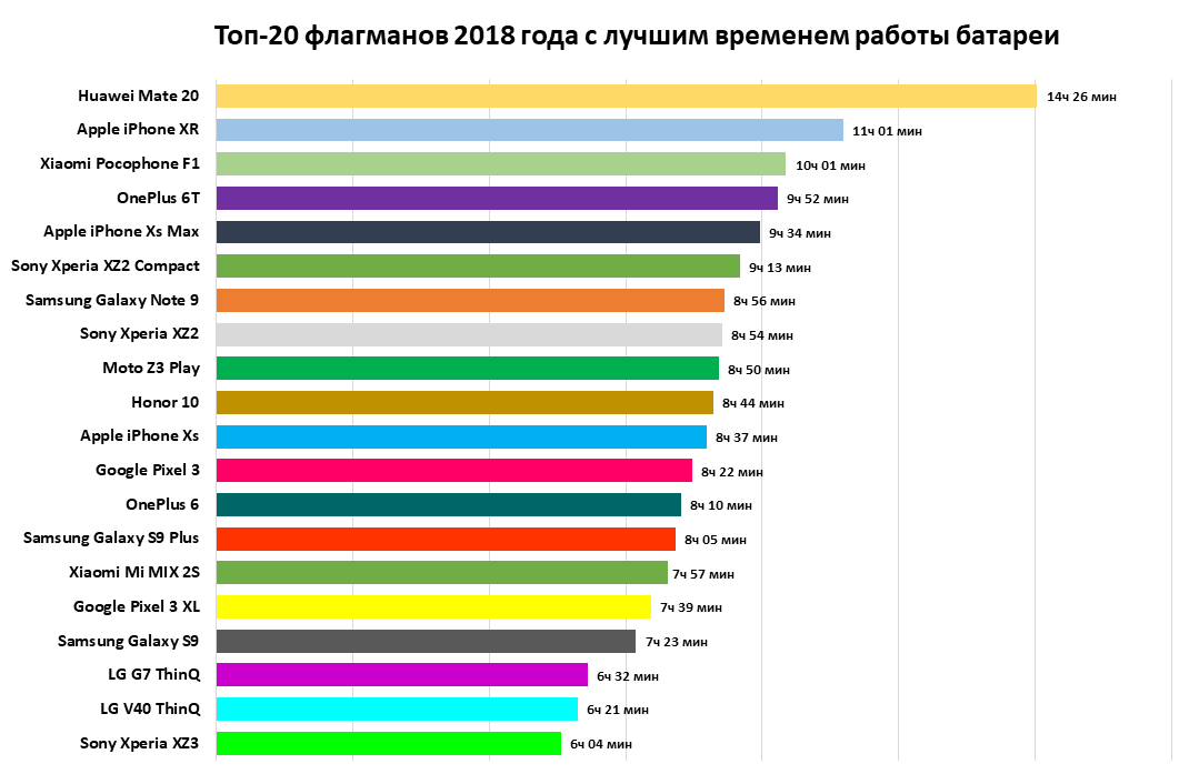 Колористка » топ-10 лучшие профессиональные краски для волос 2020
