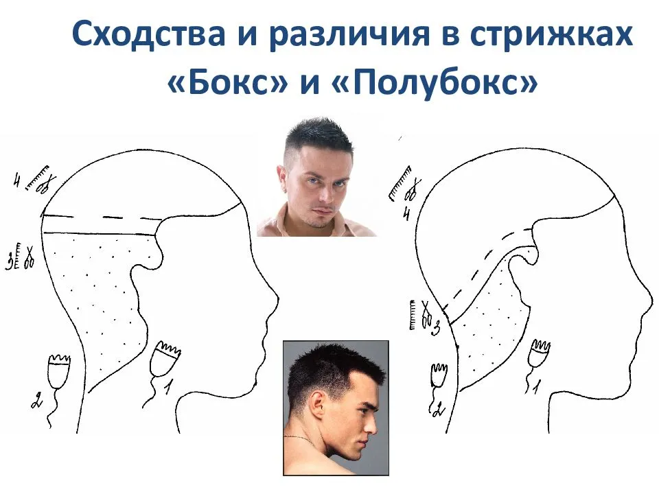 Короткие мужские стрижки: фото модных и стильных стрижек
