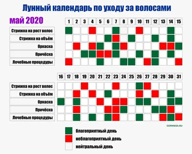 Лунный календарь стрижки волос по дням на март 2021