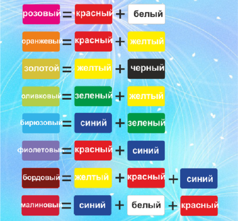 Как выбрать и развести окислитель для краски для волос