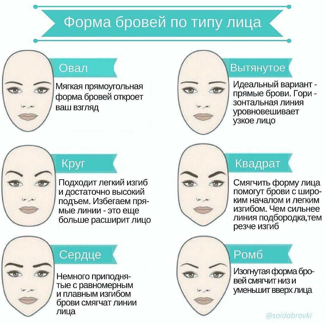 Правильная форма бровей для круглого лица – красота в каждом изгибе
