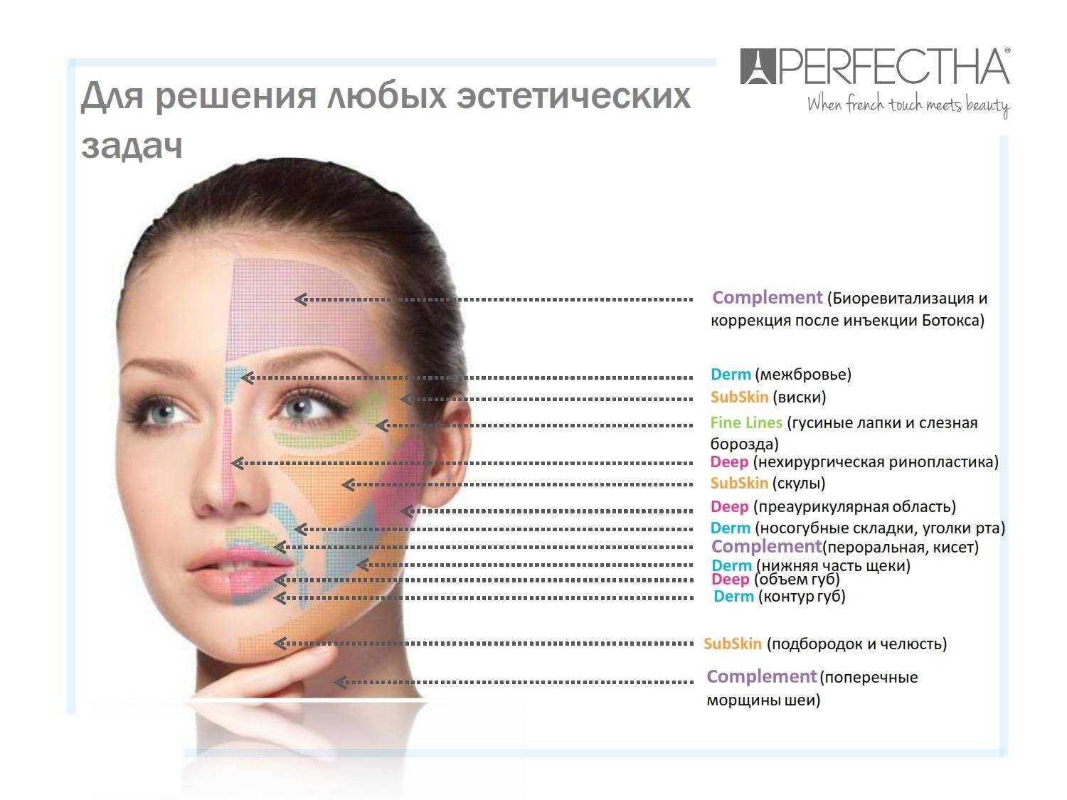 Ботокс для волос — полное описание процедуры