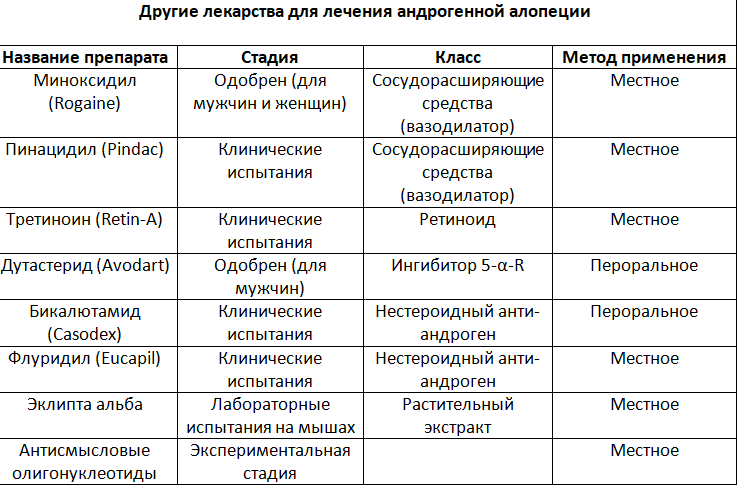 Что такое наращивание волос и какие бывают его виды