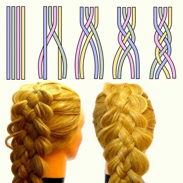 Красивые косы пошаговое плетение на длинные, средние и короткие волосы