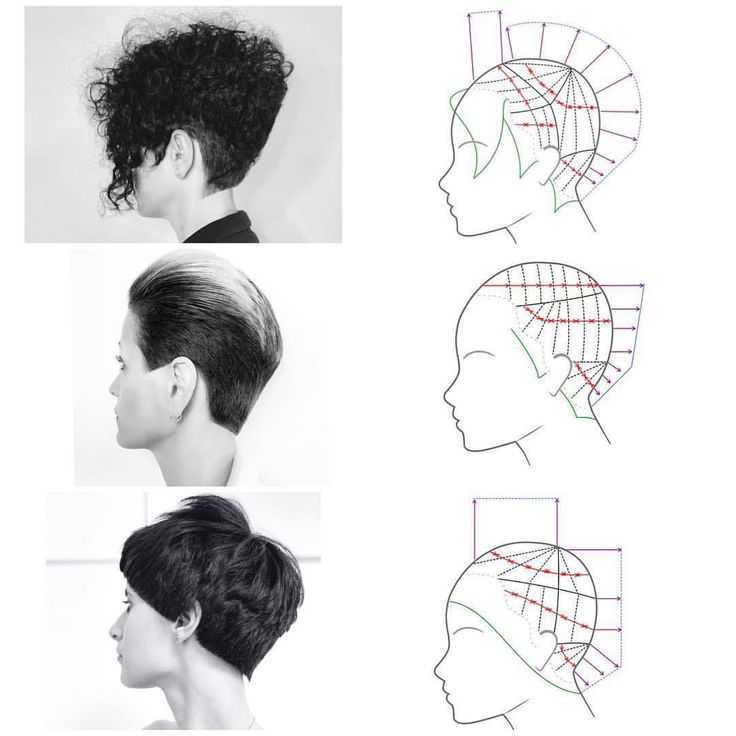 Side part (сайд парт) - виды стрижек