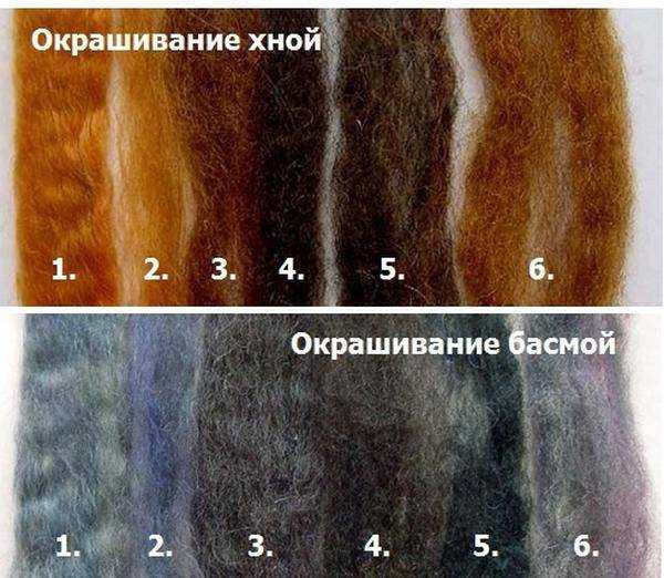 Составляем пропорции хны, басмы и натуральных веществ для получения желаемого цвета волос