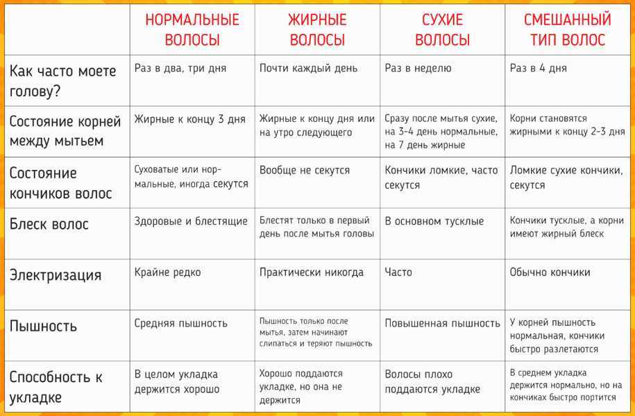 Как определить тип волос и кожи головы | volosomanjaki.com