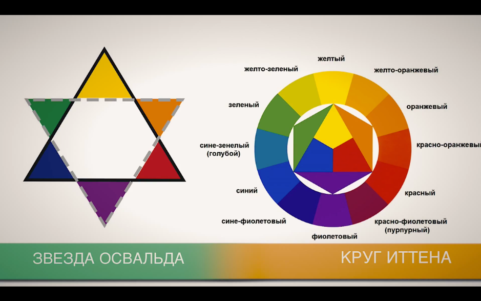 Круг освальда для колористики: фото, значение цифр, как пользоваться цветовым кругом для парикмахера-колориста