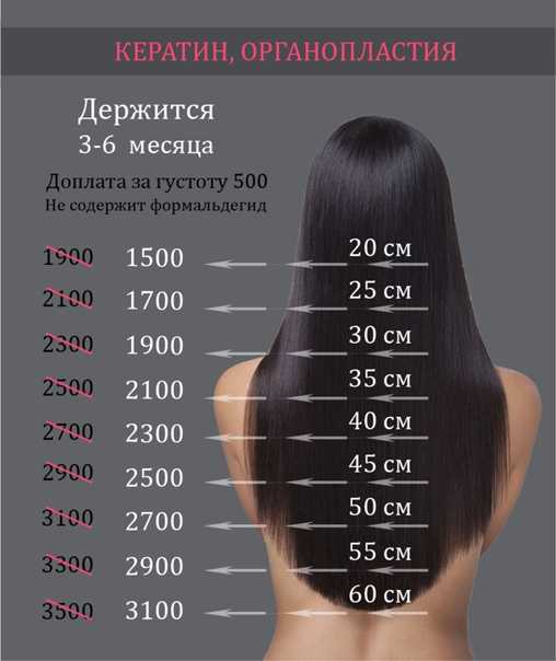Кератин, ботокс, биксипластия, нанопластика: в чем отличия?