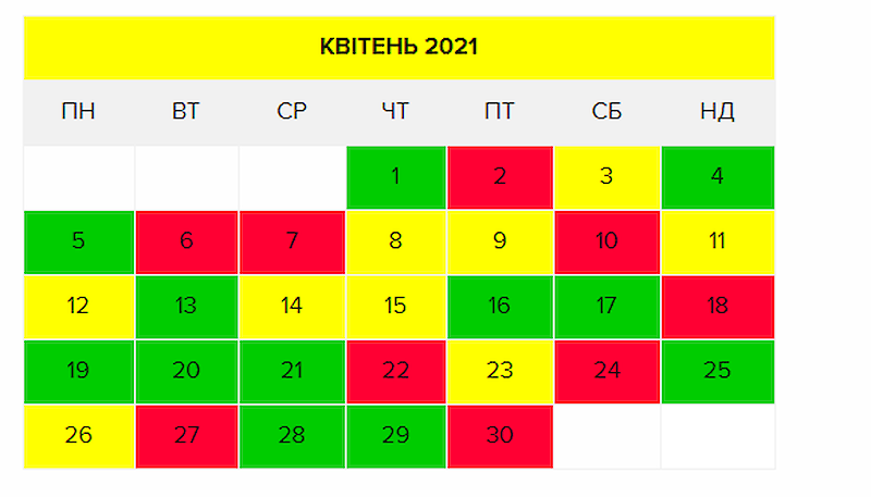 Лунный календарь стрижек на ноябрь 2021 года