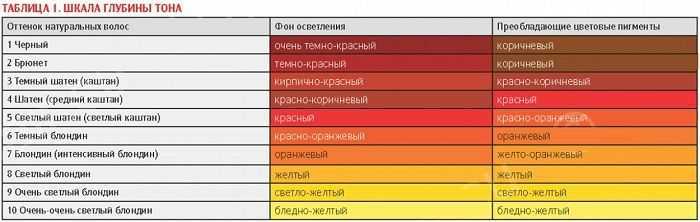 В какой цвет покрасить волосы парню?