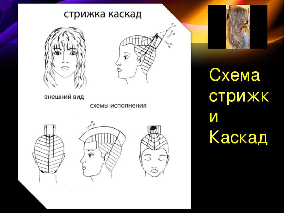 Как самой постричь себе кончики волос? | womanisation