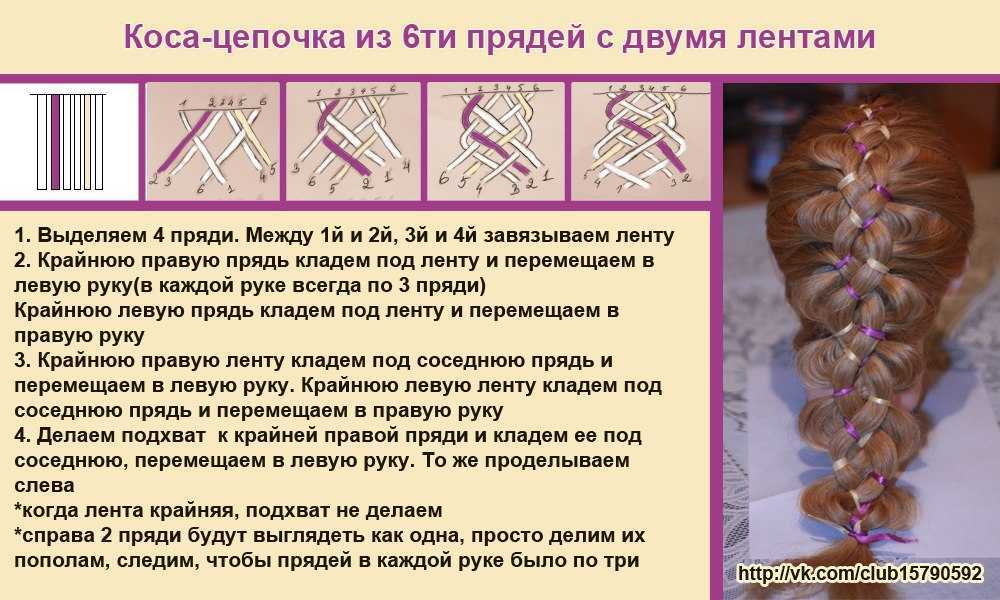 Красивые косы пошаговое плетение на длинные, средние и короткие волосы