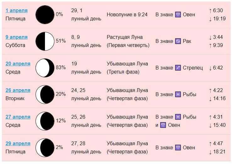 Как быстро растут волосы на голове у женщин: сколько см в месяц, год
