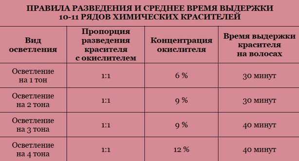 Осветляющий крем для волос в домашних условиях