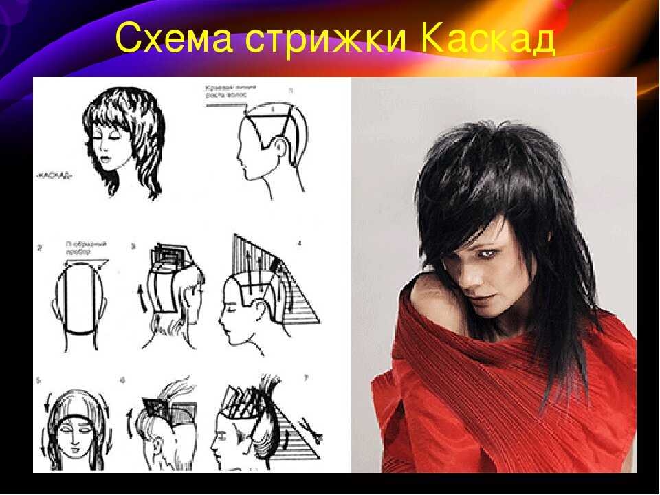 Стрижка лесенка на длинные, средние и короткие волосы