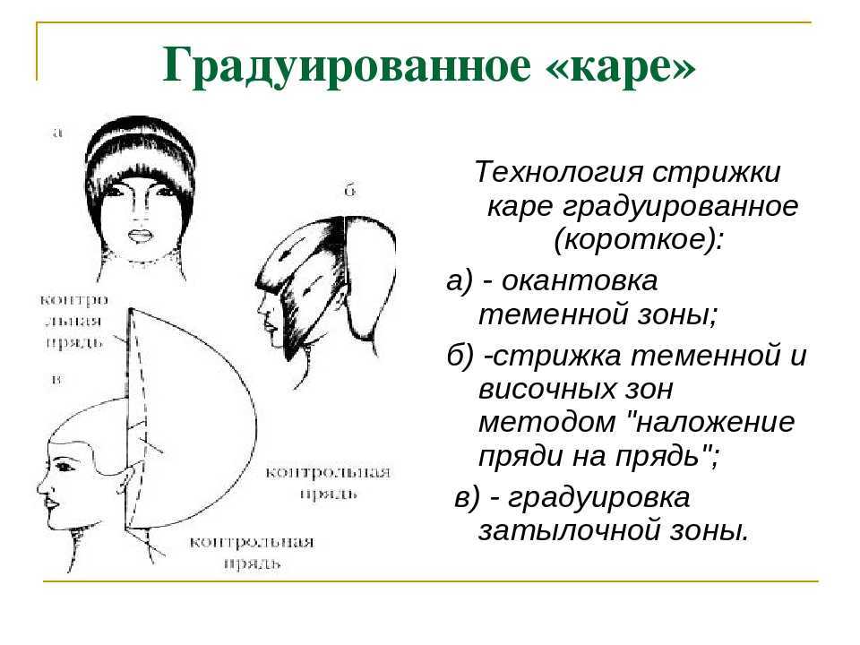 Стрижка каре - боб, удлиненное, на ножке