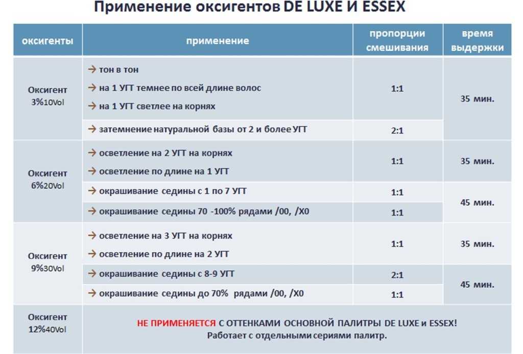 Тонирование волос после осветления: последовательность окрашивания
