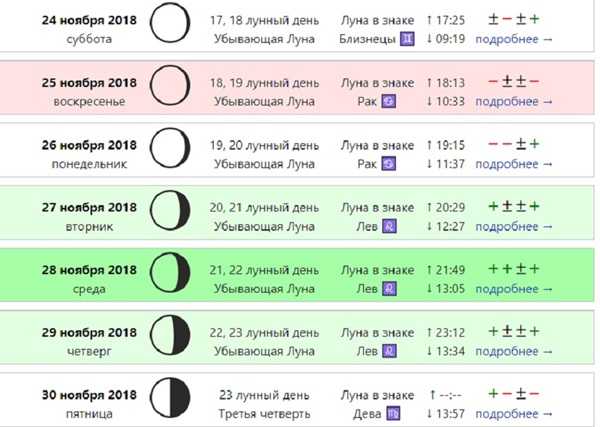 Лунный календарь стрижки волос на сентябрь 2021 года
