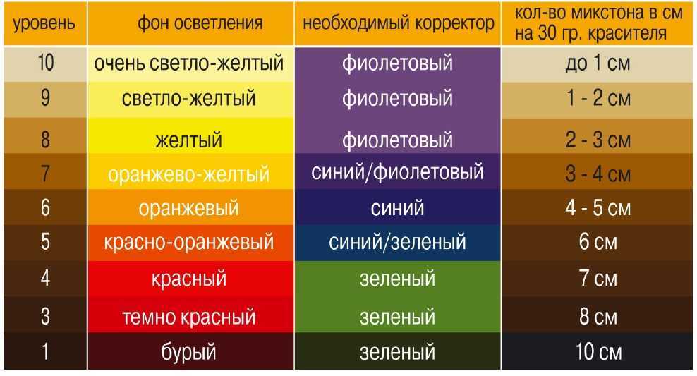 Розовое окрашивание волос: 50 идей чтобы освежить ваш лук в 2018 году - voloslekar.ru