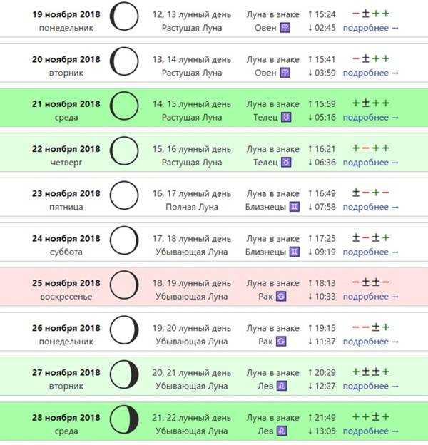 Лунный календарь стрижек на ноябрь 2023 года