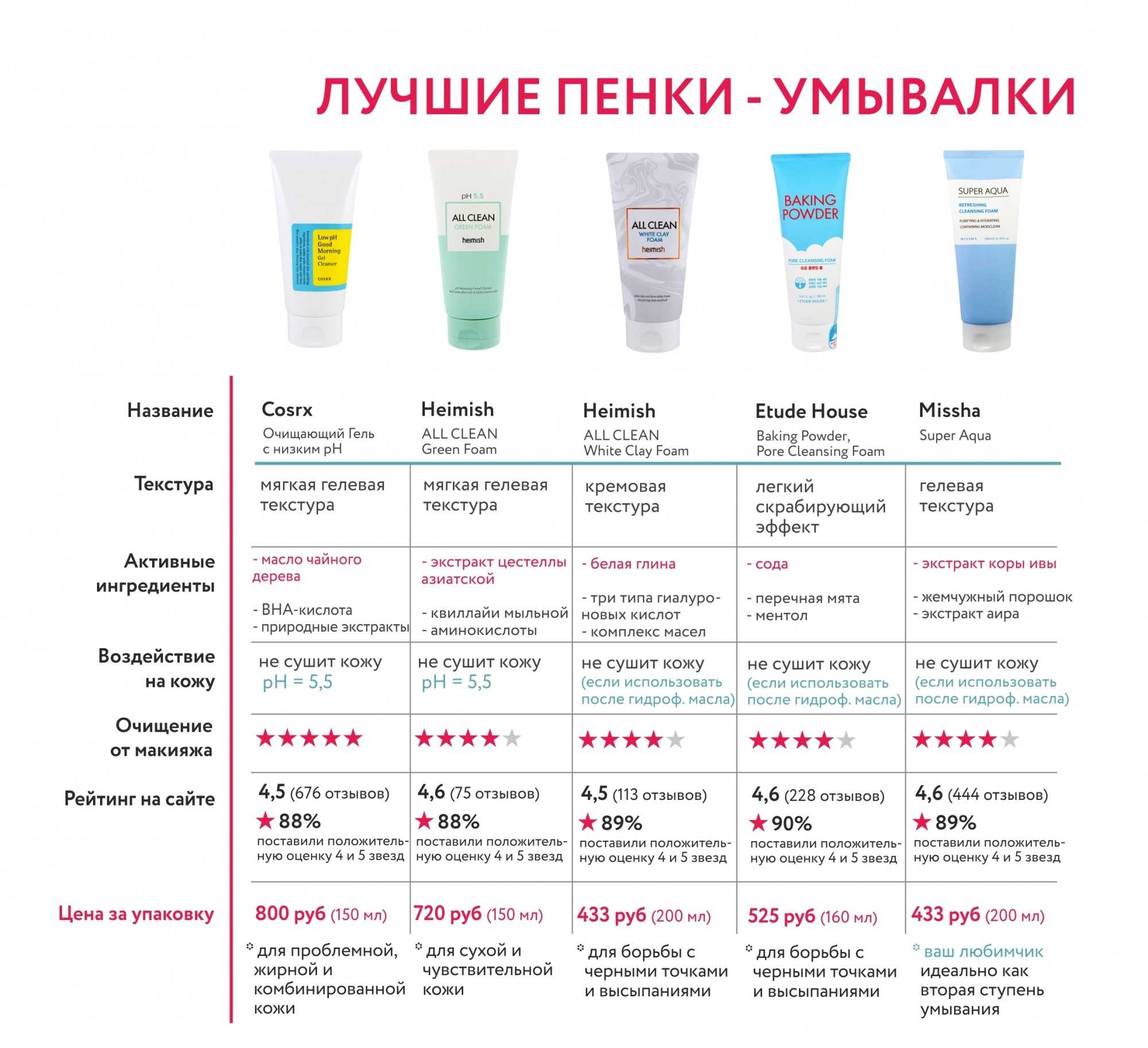 Для чего нужно масло для бритья и как им пользоваться?