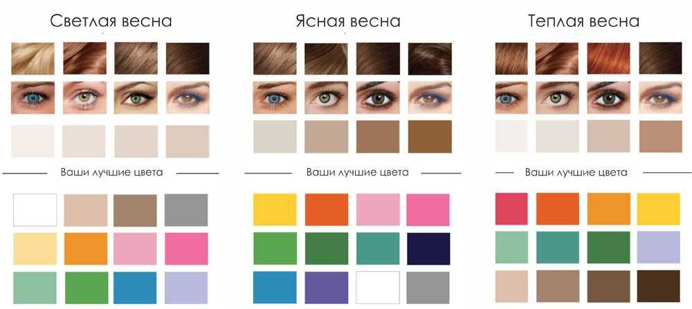 Какие цвета волос подходят зеленоглазым девушкам