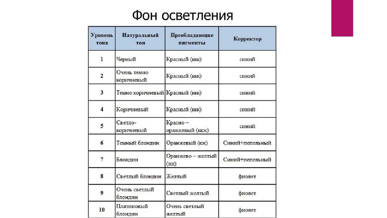 Основы колористики волос для начинающих: 3 правила окрашивания
