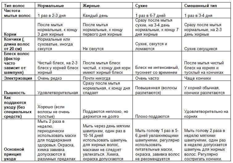 Как определить тип волос - гуз "больница № 18"