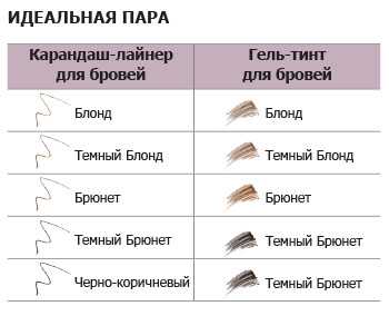 Брови для блондинок