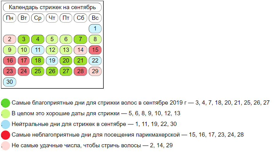 Когда можно стричь волосы в апреле 2021. благоприятные и лучшие дни для стрижки.