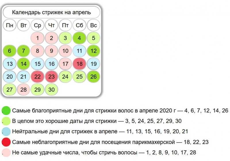 Календарь стрижки и красоты на апрель 2021 года