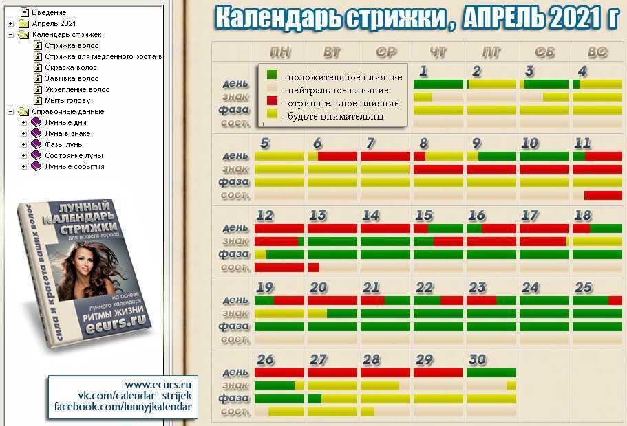 Лунный календарь СТРИЖКИ волос на ДЕКАБРЬ 2022. Благоприятные и неблагоприятные 