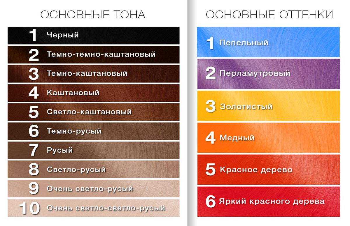 4 оттенка волос, которые идут абсолютно всем