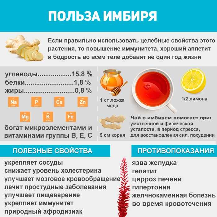 Маска для волос с имбирём - рецепты для роста и укрепления
