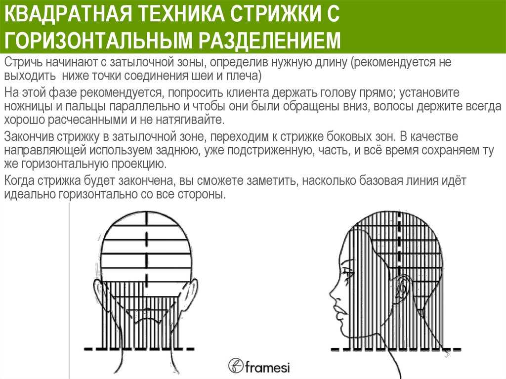 Укладка каре в домашних условиях: фото, варианты укладки, с челкой и без