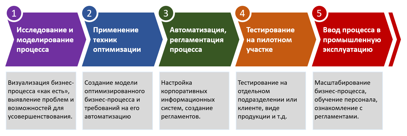 Вопросы решаемые бизнес планом