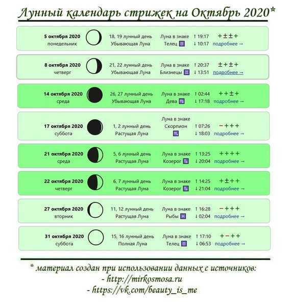 Лунный календарь стрижки волос на 2022 год