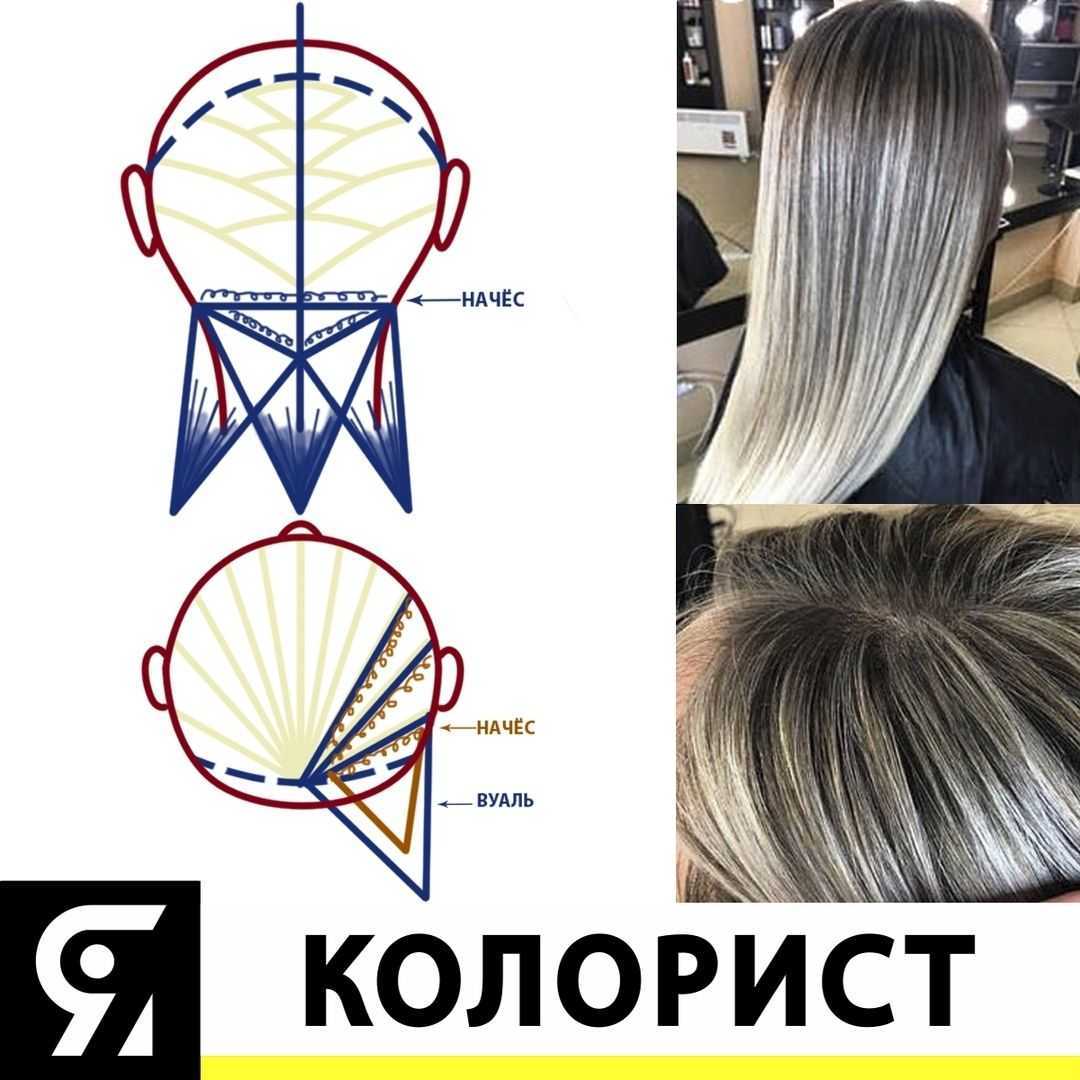 Все о мелировании. на разные типы и цвета волос. вопросы и ответы. (150 + фото)