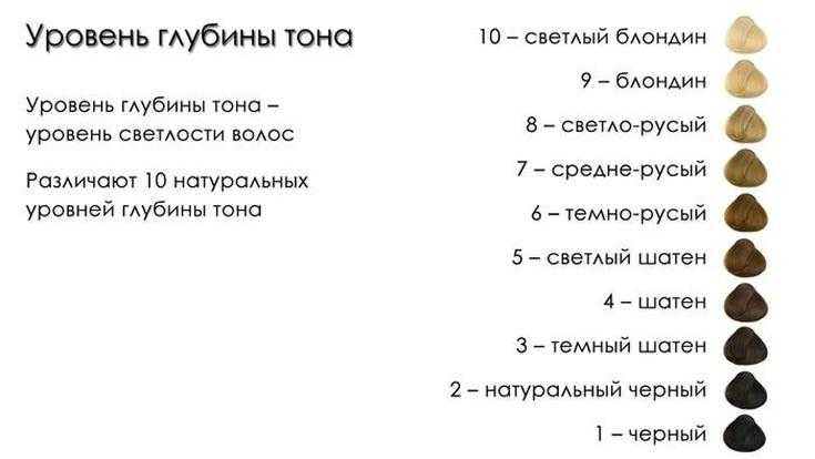 Секреты идеального цвета, или 5 способов избавиться от рыжины после окрашивания