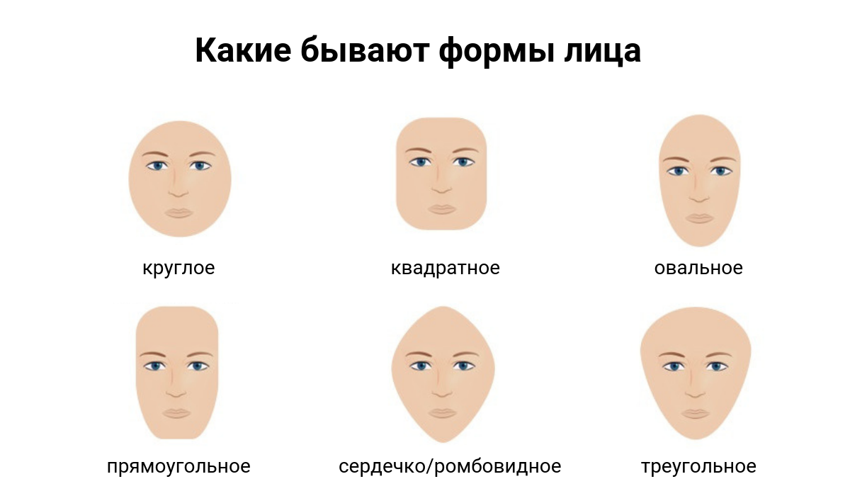 Как подобрать женскую стрижку по форме лица правильно: фото, советы