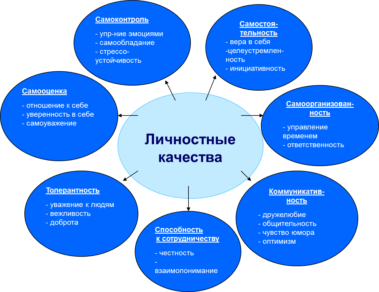 Как создать логотип салона красоты: примеры и инструкция