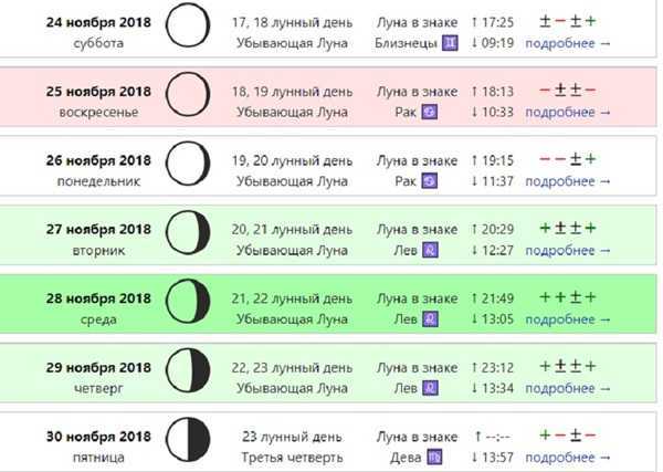 Лунный календарь стрижки волос (оракул) — благоприятное время для похода к парикмахеру