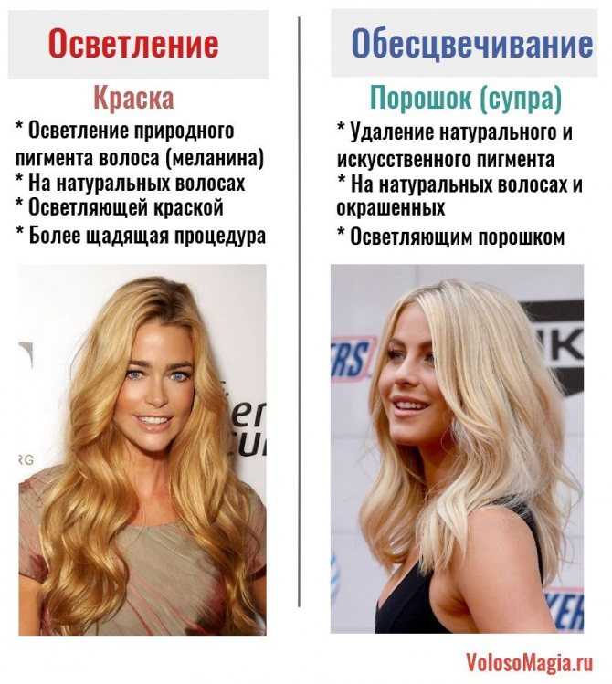 Выбираем продукцию: средства по уходу за поврежденными волосами