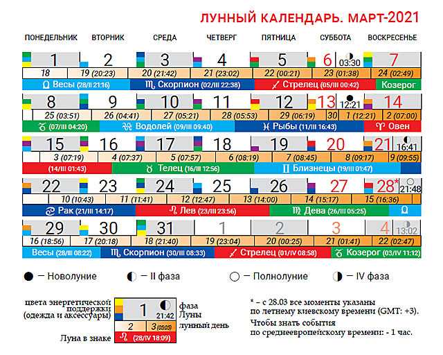 Лунный календарь стрижки волос по дням на март 2021 :: инфониак