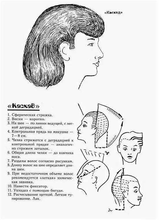 Как сделать стрижку каскад? разбираем технику стрижки ~ lokon+