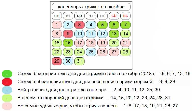 Оракул - лунный календарь стрижки волос