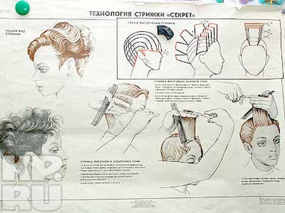 Женская стрижка каскад на короткие волосы